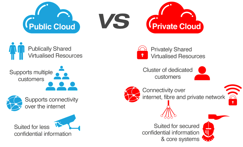 private cloud vs public cloud